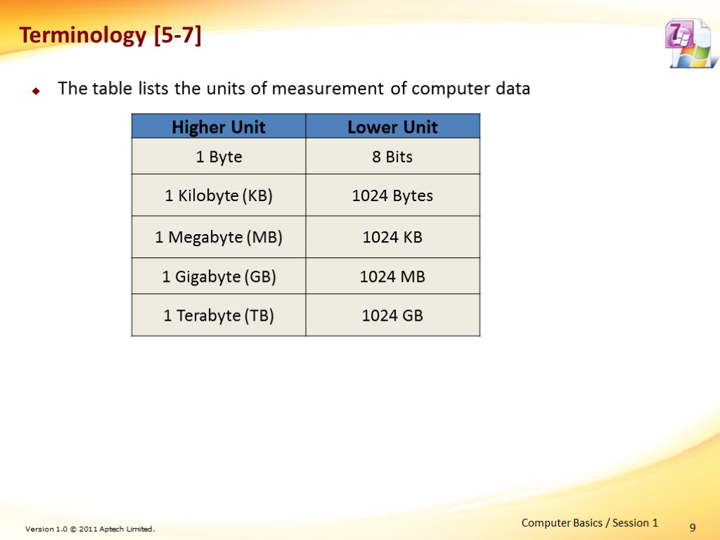 9 Terminology [5-7] The table lists the units of measurement of computer data Computer